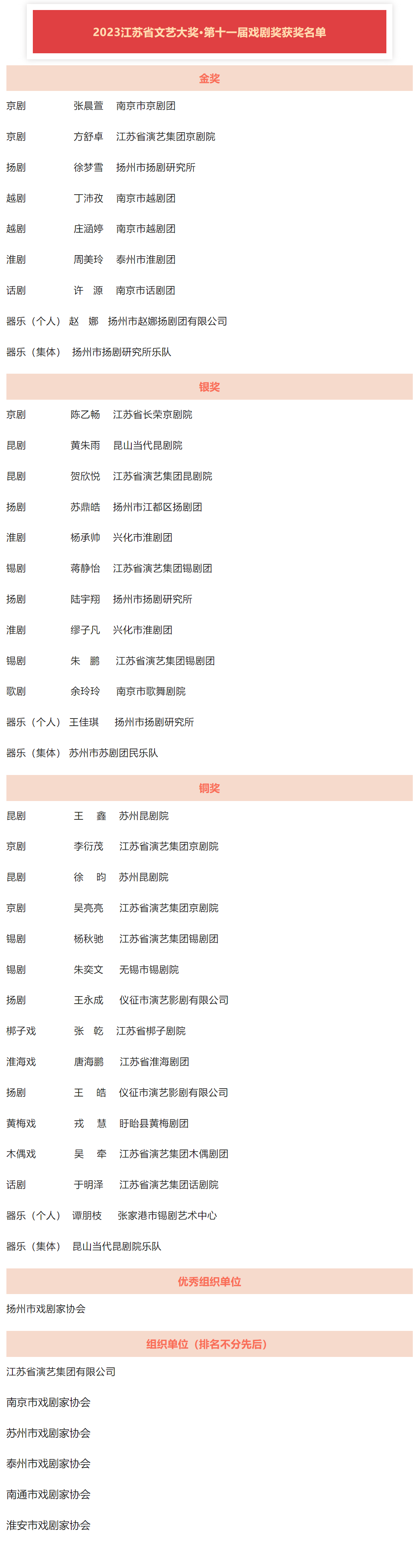 2023江苏省文艺大奖·第十一届戏剧奖圆满落幕 颁奖晚会八朵梅花同台绽放